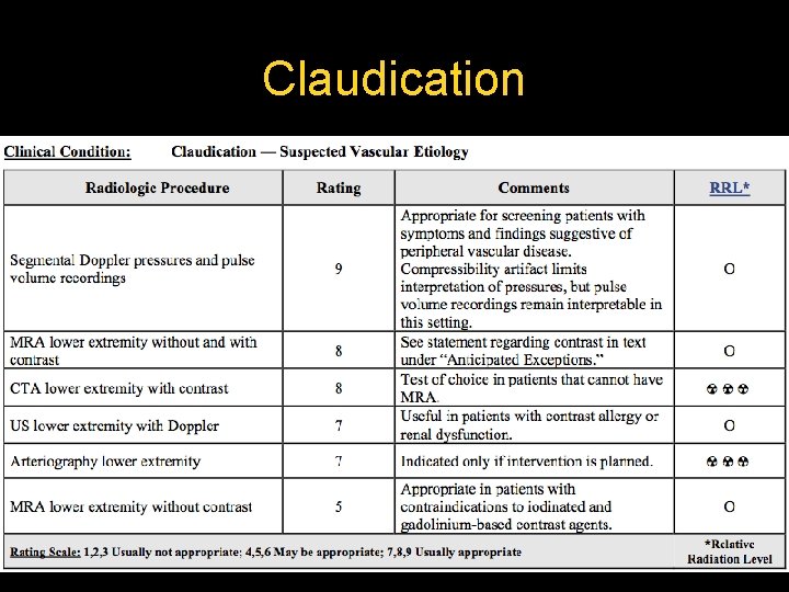 Claudication  Claudication