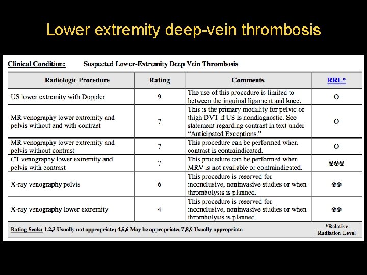 Lower extremity deep-vein thrombosis  Lower extremity deep-vein thrombosis