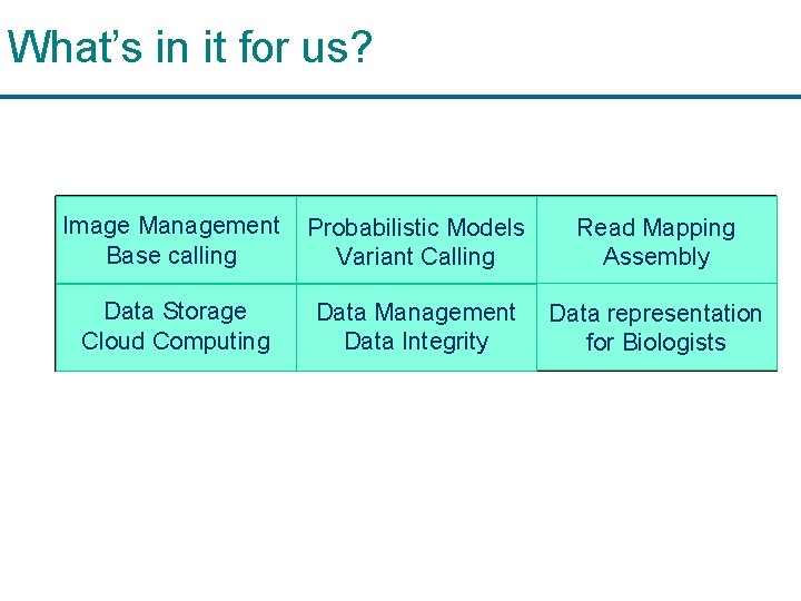 What’s in it for us? Image Management VISION/Graphics Base calling Probabilistic Models Machine Learning