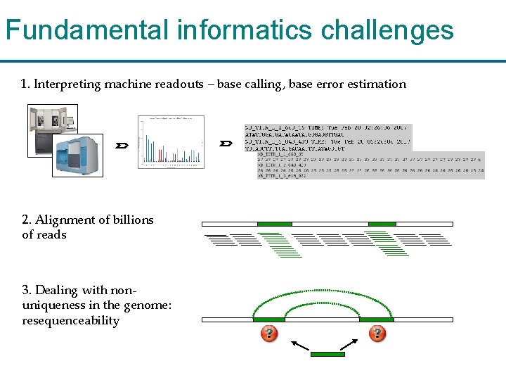 Fundamental informatics challenges 1. Interpreting machine readouts – base calling, base error estimation 2.