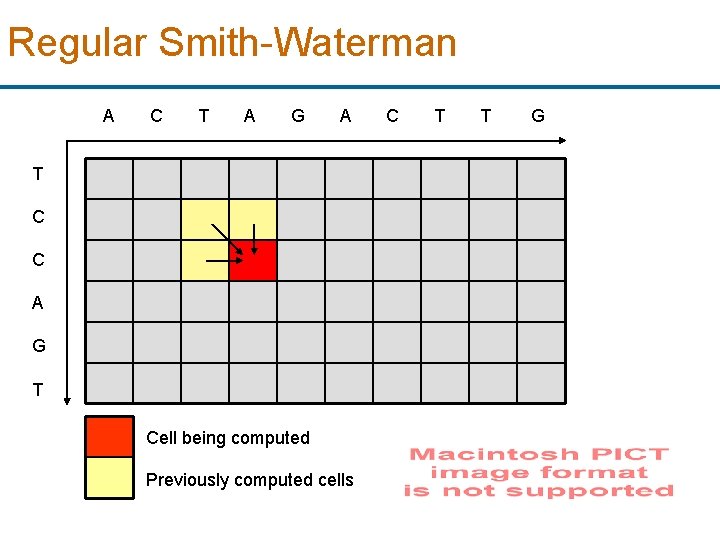 Regular Smith-Waterman A C T A G A T C C A G T