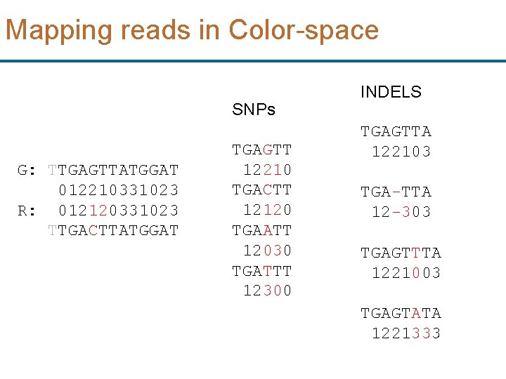 Mapping reads in Color-space SNPs G: TTGAGTTATGGAT 012210331023 R: 012120331023 TTGACTTATGGAT TGAGTT 12210 TGACTT