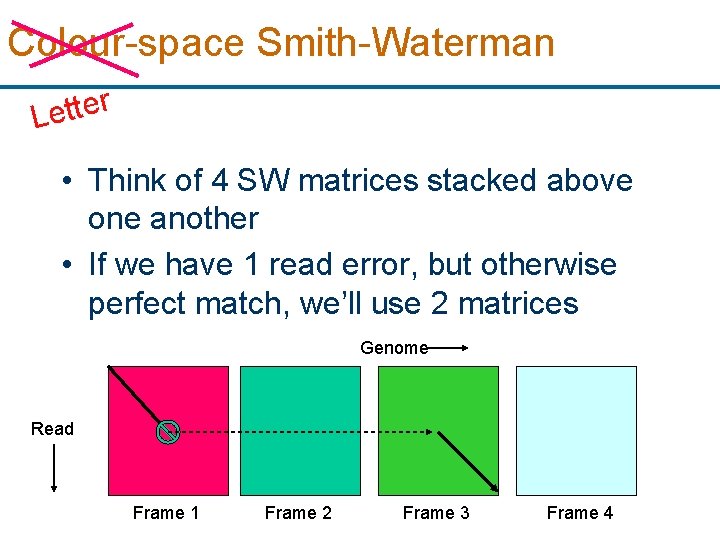 Colour-space Smith-Waterman r e t t e L • Think of 4 SW matrices
