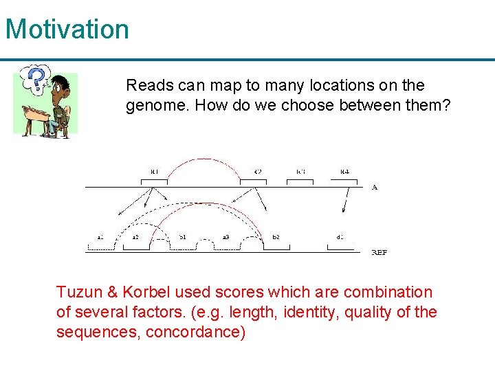 Motivation Reads can map to many locations on the genome. How do we choose