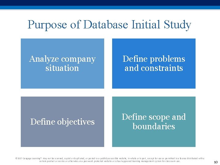 Purpose of Database Initial Study Analyze company situation Define problems and constraints Define objectives Purpose of Database Initial Study Analyze company situation Define problems and constraints Define objectives