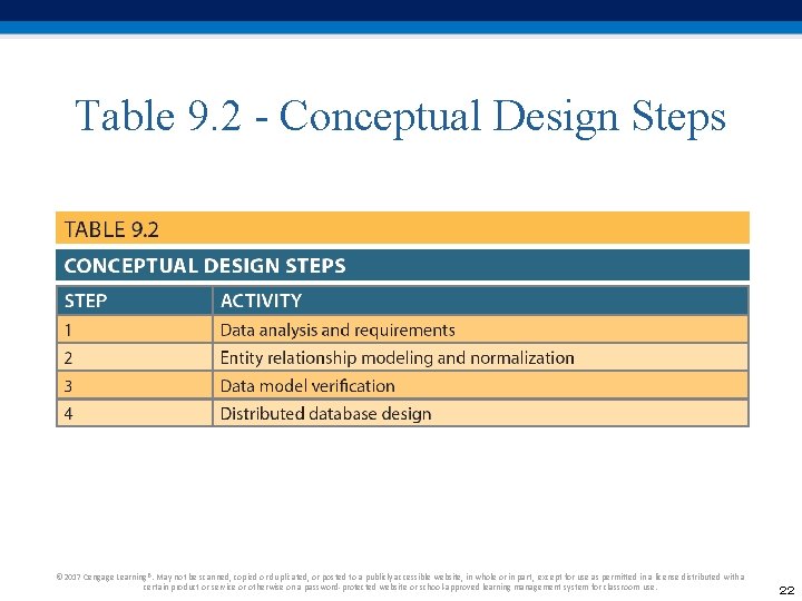 Table 9. 2 - Conceptual Design Steps © 2017 Cengage Learning®. May not be Table 9. 2 - Conceptual Design Steps © 2017 Cengage Learning®. May not be