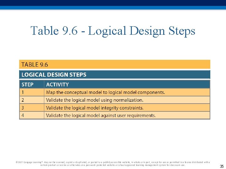 Table 9. 6 - Logical Design Steps © 2017 Cengage Learning®. May not be Table 9. 6 - Logical Design Steps © 2017 Cengage Learning®. May not be