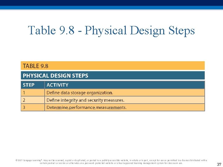 Table 9. 8 - Physical Design Steps © 2017 Cengage Learning®. May not be Table 9. 8 - Physical Design Steps © 2017 Cengage Learning®. May not be
