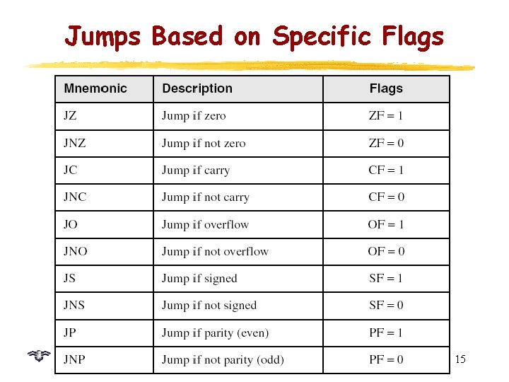 Jumps Based on Specific Flags 15 