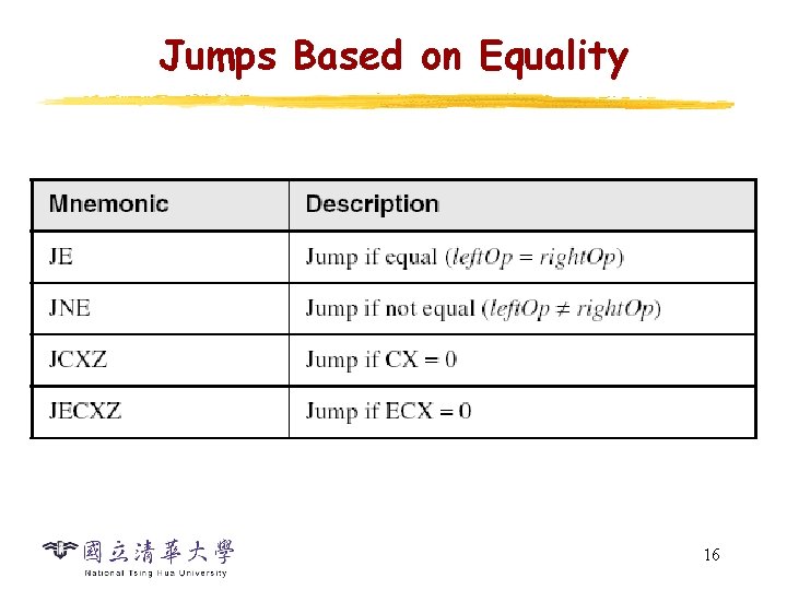 Jumps Based on Equality 16 