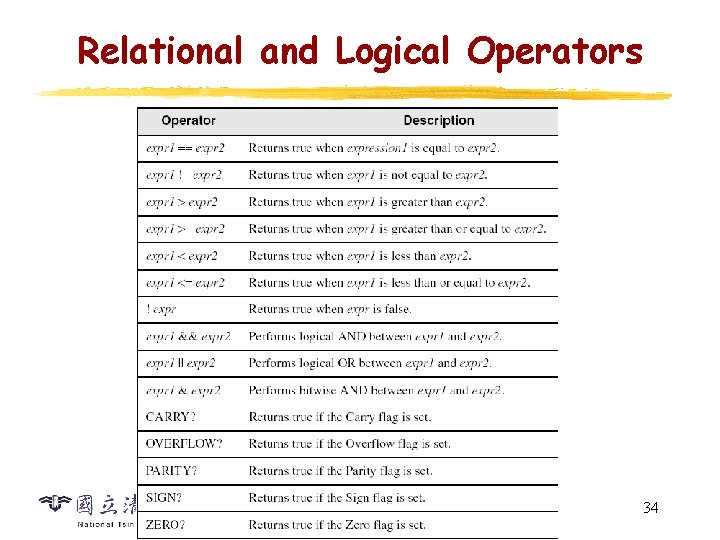 Relational and Logical Operators 34 