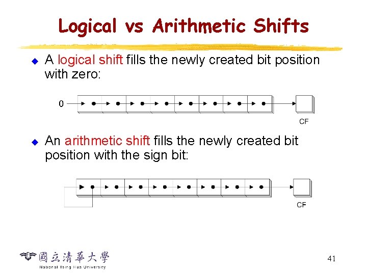 Logical vs Arithmetic Shifts u u A logical shift fills the newly created bit