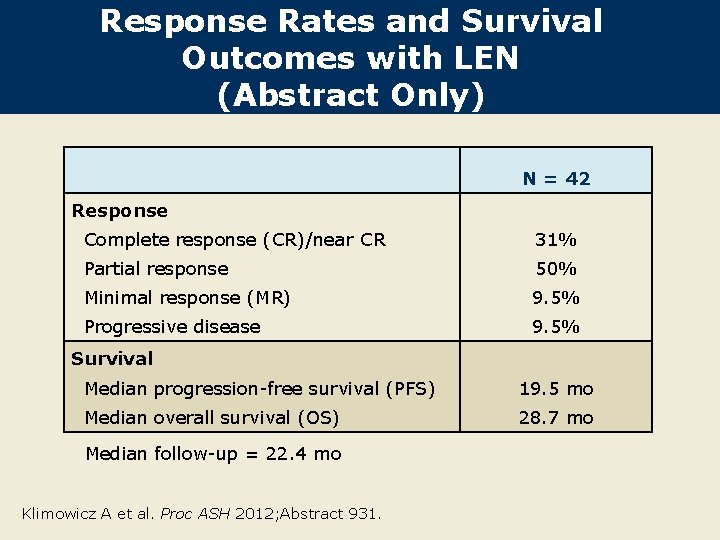 Response Rates and Survival Outcomes with LEN (Abstract Only) N = 42 Response Complete Response Rates and Survival Outcomes with LEN (Abstract Only) N = 42 Response Complete