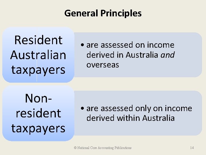General Principles Resident Australian taxpayers • are assessed on income derived in Australia and