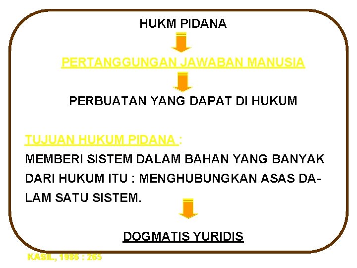 HUKM PIDANA PERTANGGUNGAN JAWABAN MANUSIA PERBUATAN YANG DAPAT DI HUKUM TUJUAN HUKUM PIDANA :