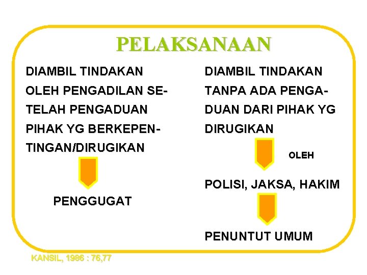 PELAKSANAAN DIAMBIL TINDAKAN OLEH PENGADILAN SE- TANPA ADA PENGA- TELAH PENGADUAN DARI PIHAK YG