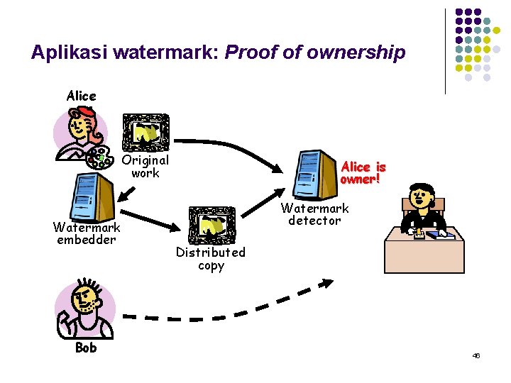 Aplikasi watermark: Proof of ownership Alice Original work Watermark embedder Bob Alice is owner!