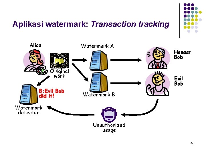 Aplikasi watermark: Transaction tracking Alice Watermark A Original work B: Evil Bob did it!