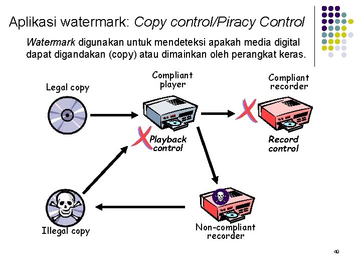 Aplikasi watermark: Copy control/Piracy Control Watermark digunakan untuk mendeteksi apakah media digital dapat digandakan