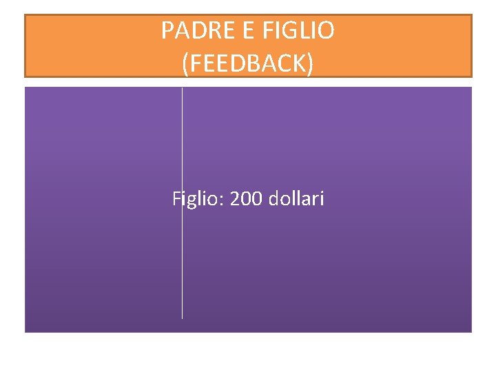 PADRE E FIGLIO (FEEDBACK) Figlio: 200 dollari 