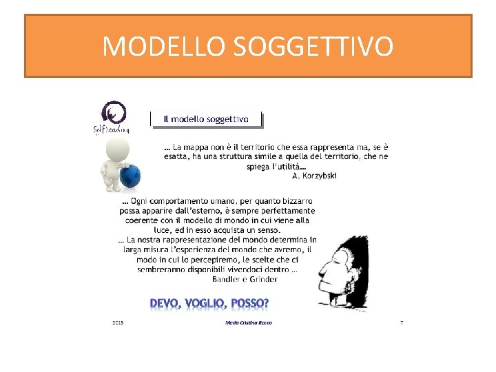 MODELLO SOGGETTIVO 