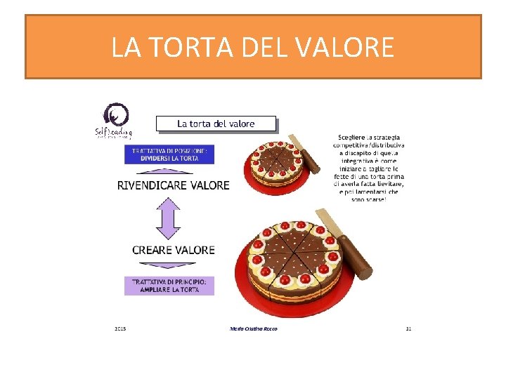 LA TORTA DEL VALORE 