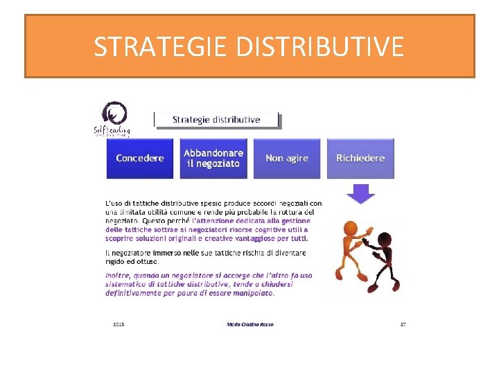 STRATEGIE DISTRIBUTIVE 