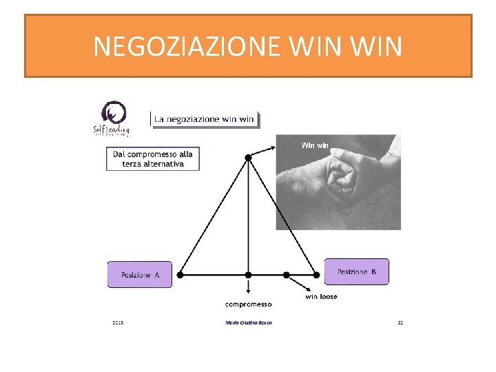 NEGOZIAZIONE WIN 