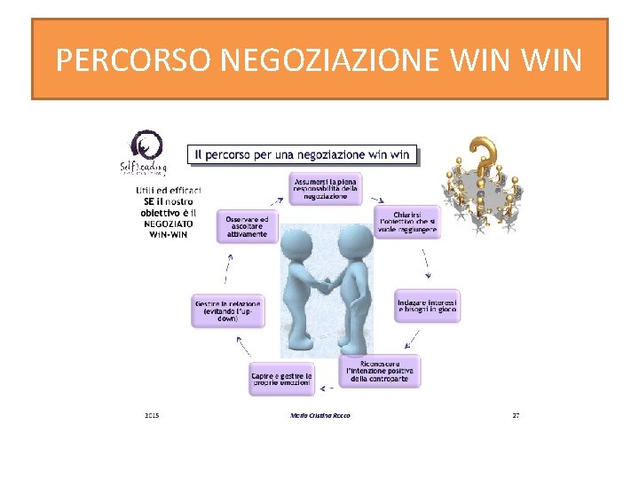 PERCORSO NEGOZIAZIONE WIN 