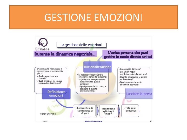 GESTIONE EMOZIONI 