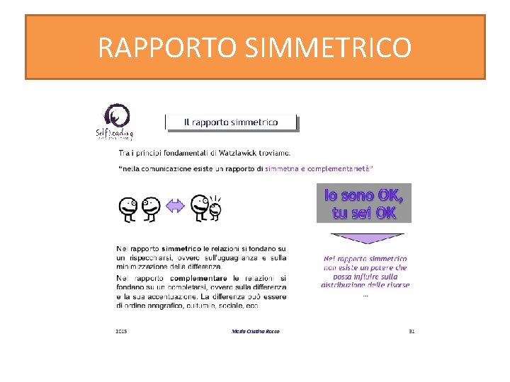 RAPPORTO SIMMETRICO 