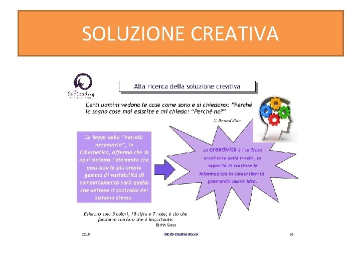 SOLUZIONE CREATIVA 