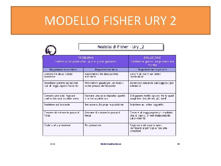 MODELLO FISHER URY 2 