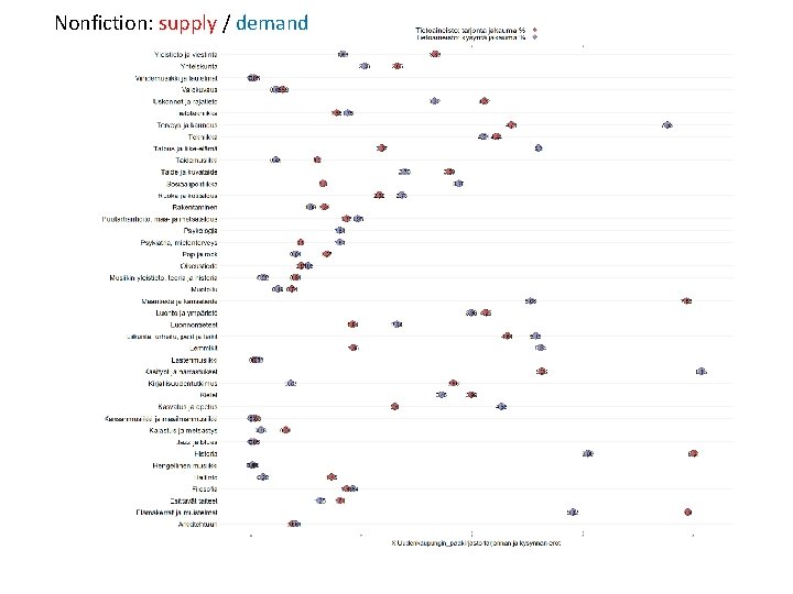 Nonfiction: supply / demand 