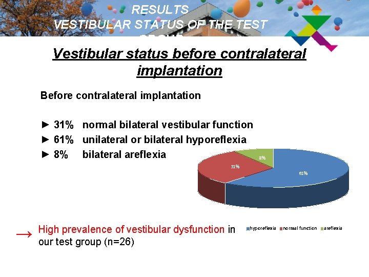 RESULTS VESTIBULAR STATUS OF THE TEST GROUP Vestibular status before contralateral implantation Before contralateral