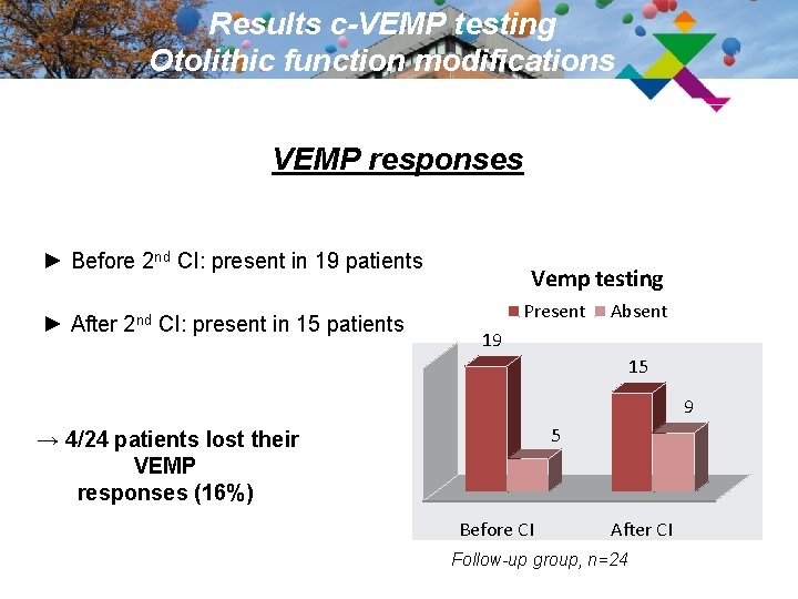 Results c-VEMP testing Otolithic function modifications VEMP responses ► Before 2 nd CI: present