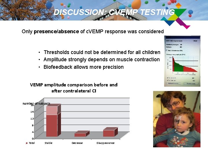DISCUSSION: CVEMP TESTING Only presence/absence of c. VEMP response was considered • Thresholds could