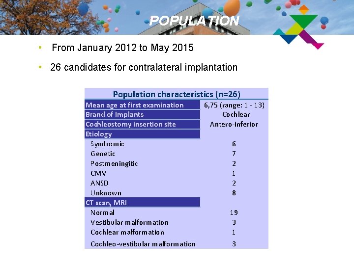 POPULATION • From January 2012 to May 2015 • 26 candidates for contralateral implantation