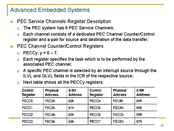 Advanced Embedded Systems n PEC Service Channels Register Description q q n The PEC