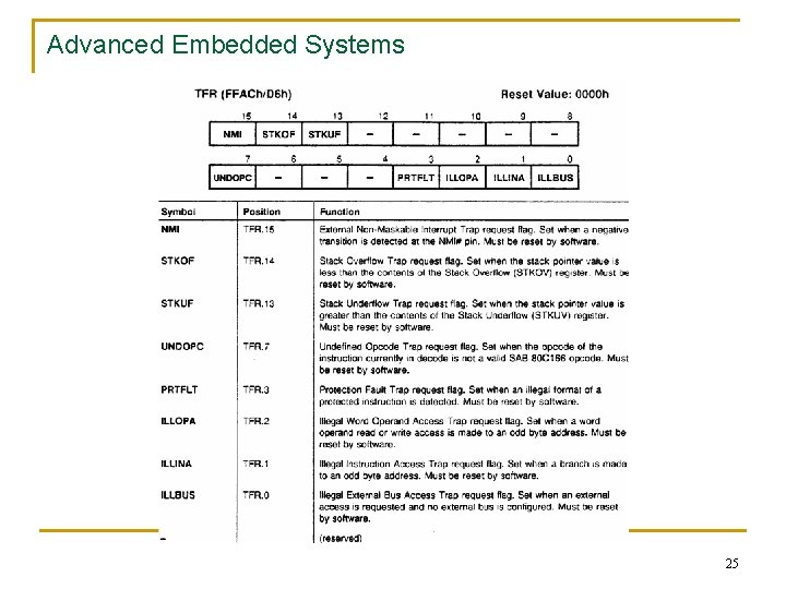 Advanced Embedded Systems 25 