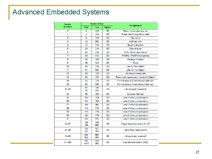 Advanced Embedded Systems 27 