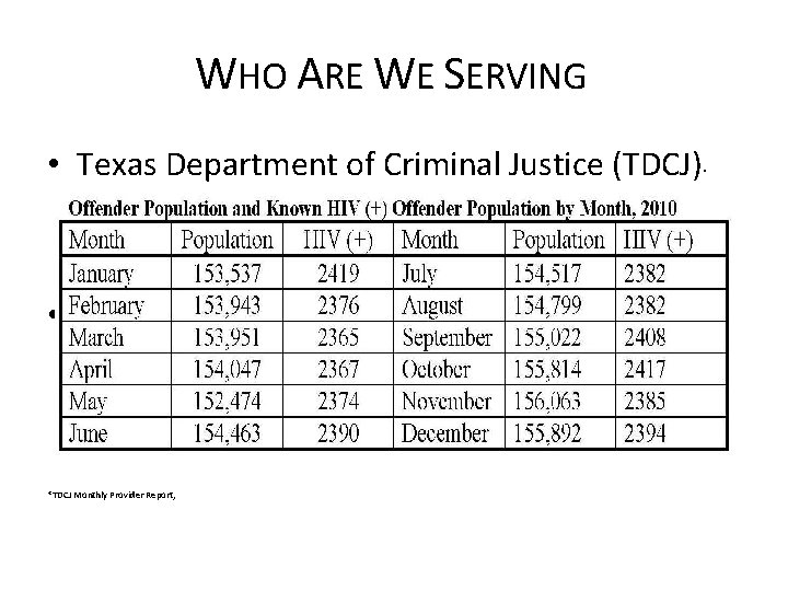 WHO ARE WE SERVING • Texas Department of Criminal Justice (TDCJ) Month/Year HIV+ Inmates
