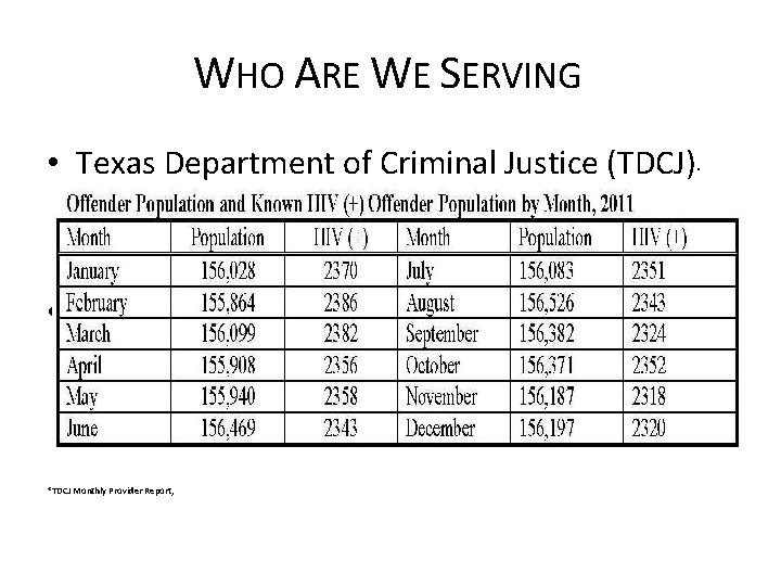 WHO ARE WE SERVING • Texas Department of Criminal Justice (TDCJ) Month/Year HIV+ Inmates