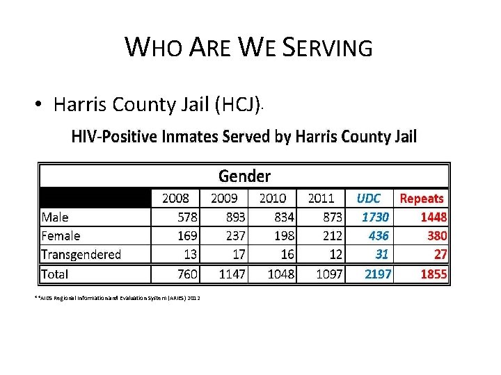 WHO ARE WE SERVING • Harris County Jail (HCJ) **AIDS Regional Information and Evaluation