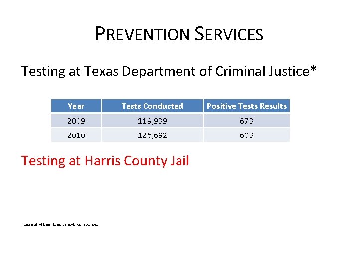 PREVENTION SERVICES Testing at Texas Department of Criminal Justice* Year Tests Conducted Positive Tests