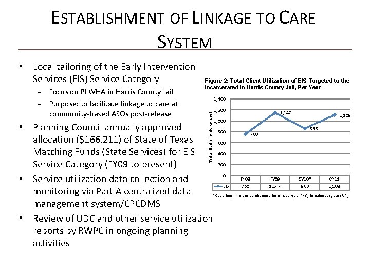 ESTABLISHMENT OF LINKAGE TO CARE SYSTEM – – Focus on PLWHA in Harris County