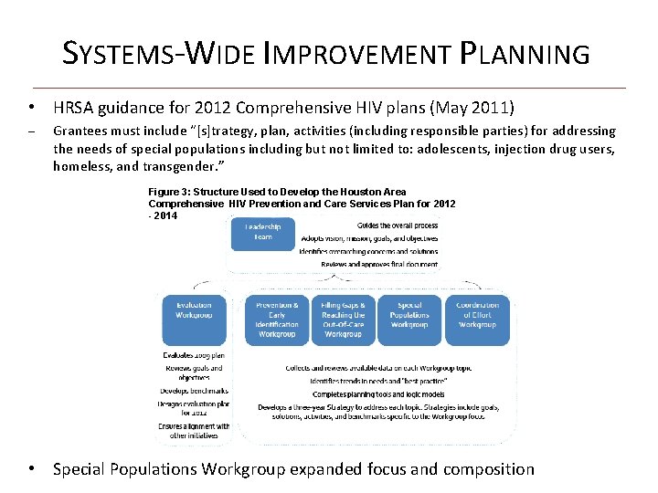 SYSTEMS-WIDE IMPROVEMENT PLANNING • HRSA guidance for 2012 Comprehensive HIV plans (May 2011) –