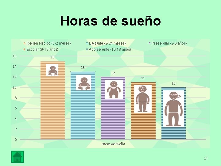 Horas de sueño 16 14 12 Recién Nacido (0 -2 meses) Lactante (2 -24