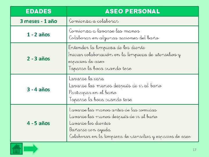 EDADES ASEO PERSONAL 3 meses - 1 año 1 - 2 años 2 -