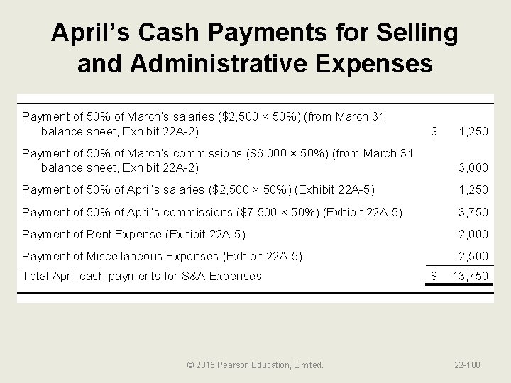 April’s Cash Payments for Selling and Administrative Expenses Payment of 50% of March’s salaries